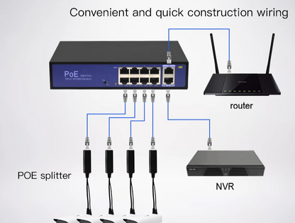 Yourogen Standard POE Splitter 48V to 5V 12V 1.2A 2.2A Micro USB tpye-C 100M/1000M POE Camera Injector Power Supply