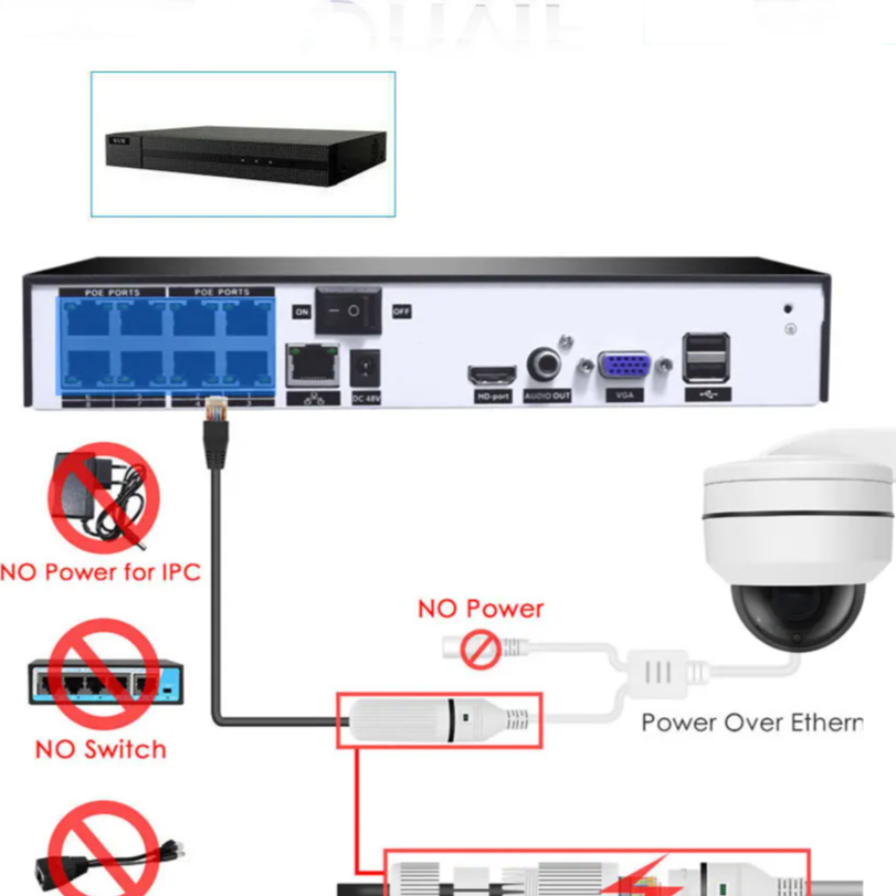 Yourogen Compatible 5MP POE 4k PTZ Camera Outdoor Dome 5X, 8mp