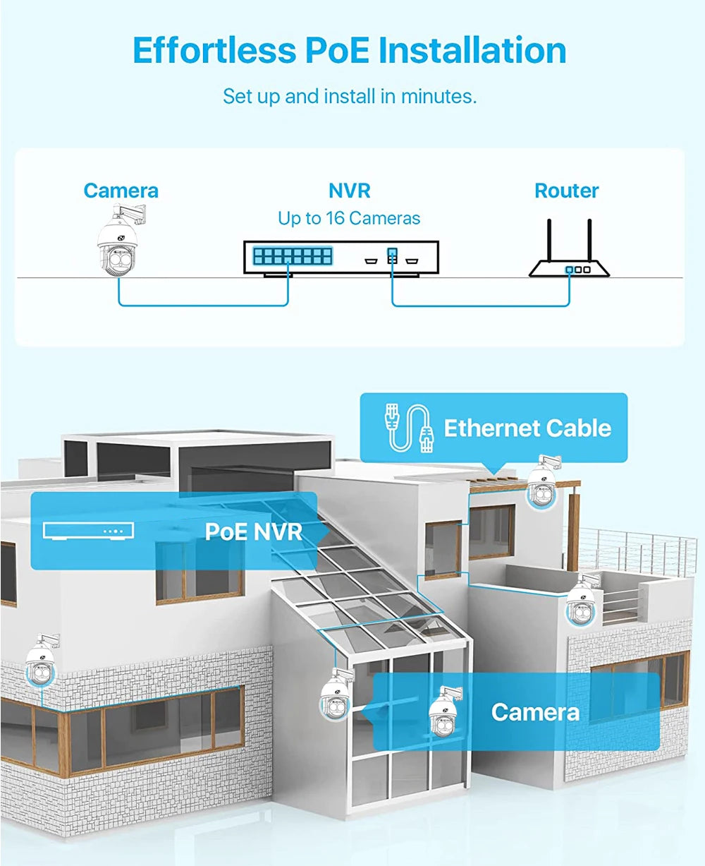 Yourogen network Video Recorder, 16CH (16-Port PoE) 4K IP Cameras with HDD