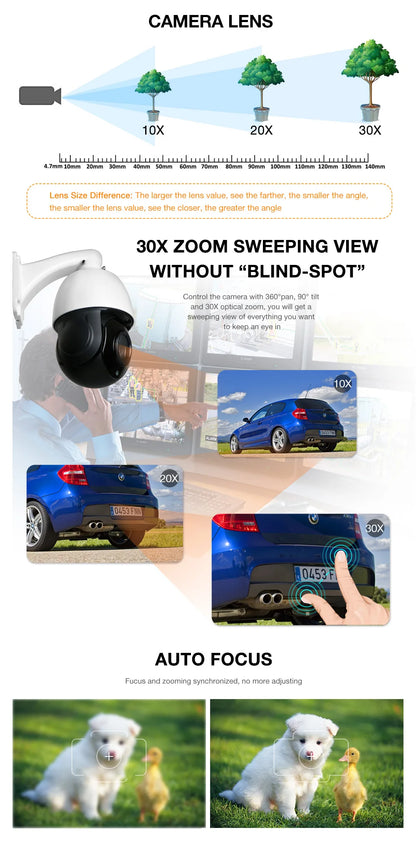 Yourogen AI Auto Tracking H.265 30X Zoom 5MP POE PTZ IP Camera Outdoor