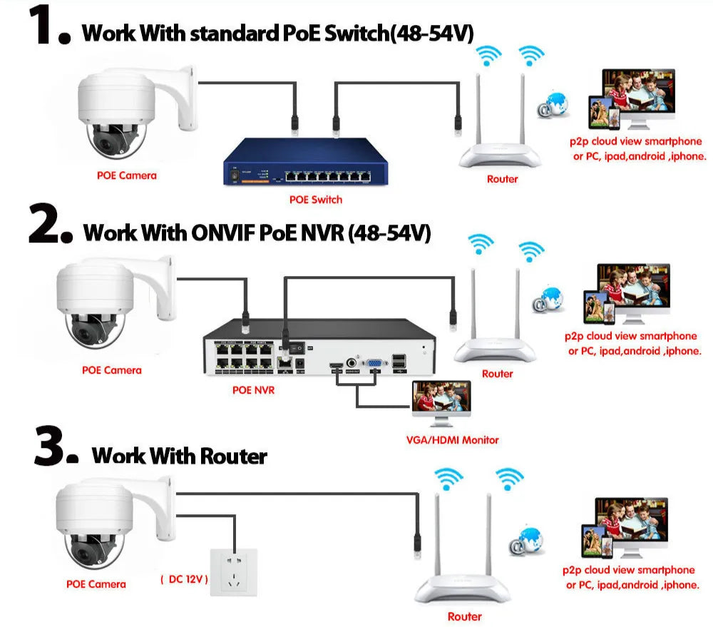 Yourogen 4K HD POE PTZ IP Camera 12X 10X Optical Zoom Outdoor, Waterproof, 5MP