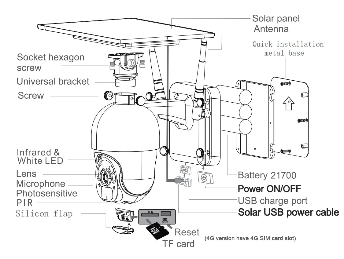 Yourogen  Solar Camera Surveillance CCTV  Two-Way Voice Intrusion Alarm PTZ IP, Wifi / 4G Version 1080P