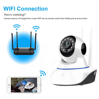 Yourogen Camera With Wifi Baby Monitor