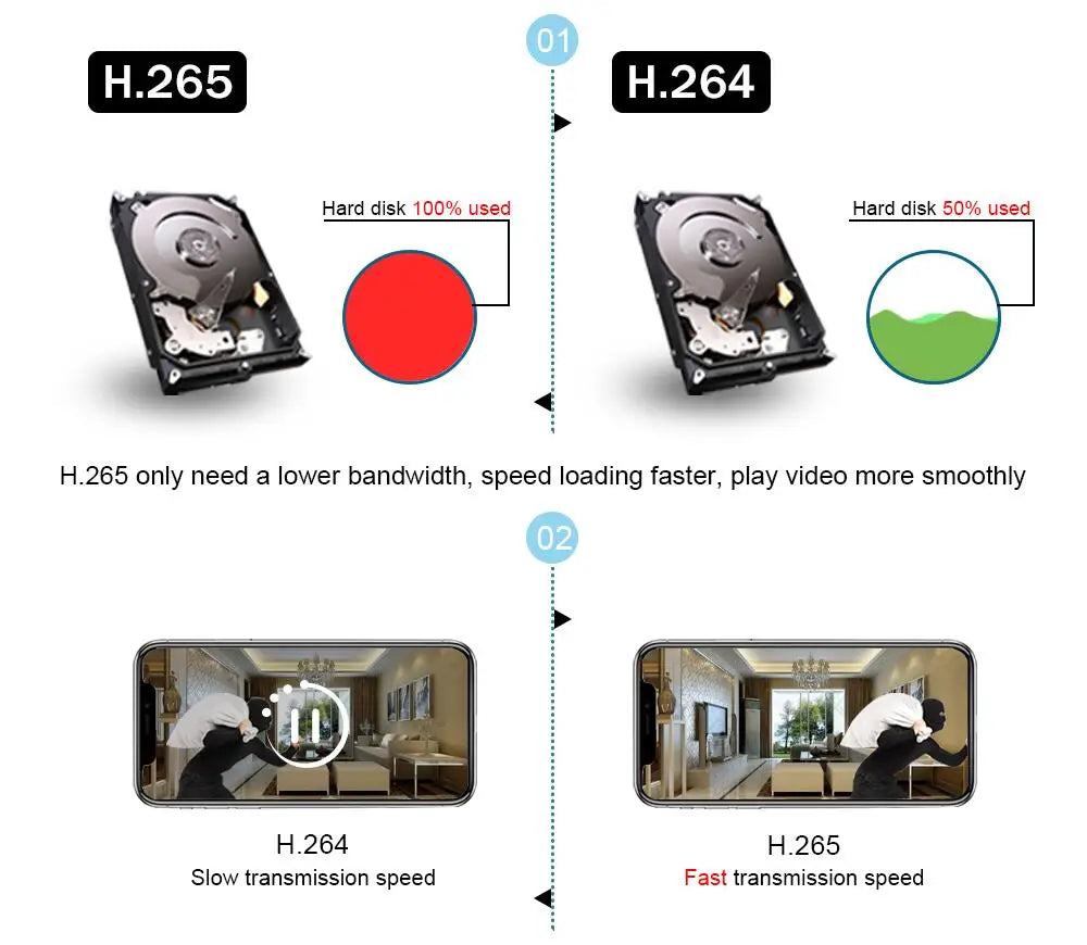 Yourogen AI Auto Tracking H.265 30X Zoom 5MP POE PTZ IP Camera Outdoor