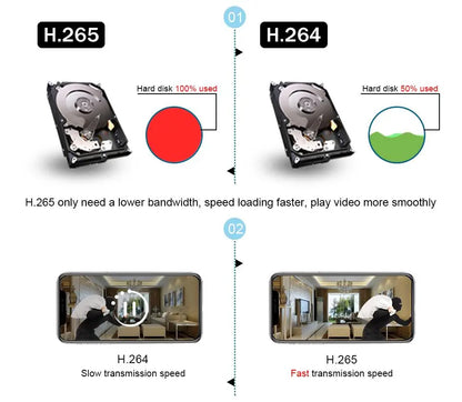 Yourogen AI Auto Tracking H.265 30X Zoom 5MP POE PTZ IP Camera Outdoor