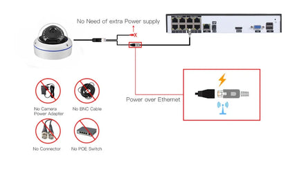 Yourogen Surveillance Security Home Video Recorder For POE Camera Motion Detect