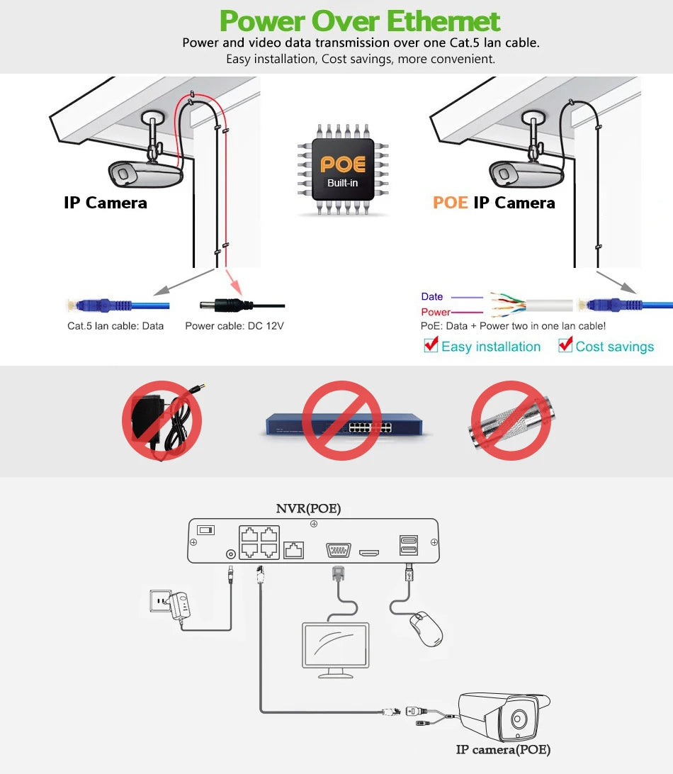 Yourogen Security System Camera Video Set with 2TB HDD