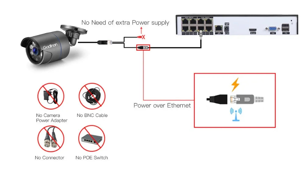 Yourogen Security System Camera Video Set with 2TB HDD