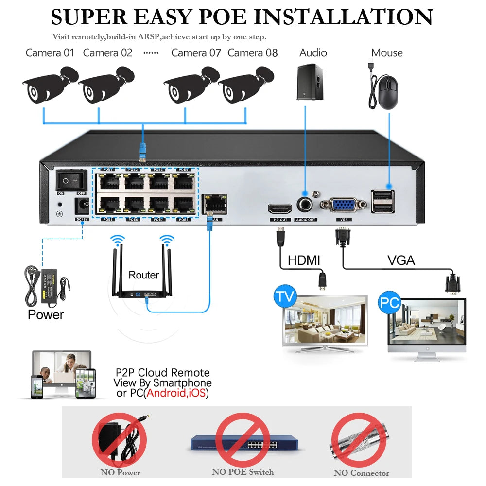 Yourogen Security System Camera Video Set with 2TB HDD