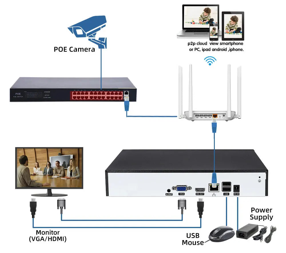 Yourogen  SCS 32CH 4K HD