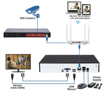 Yourogen  SCS 32CH 4K HD