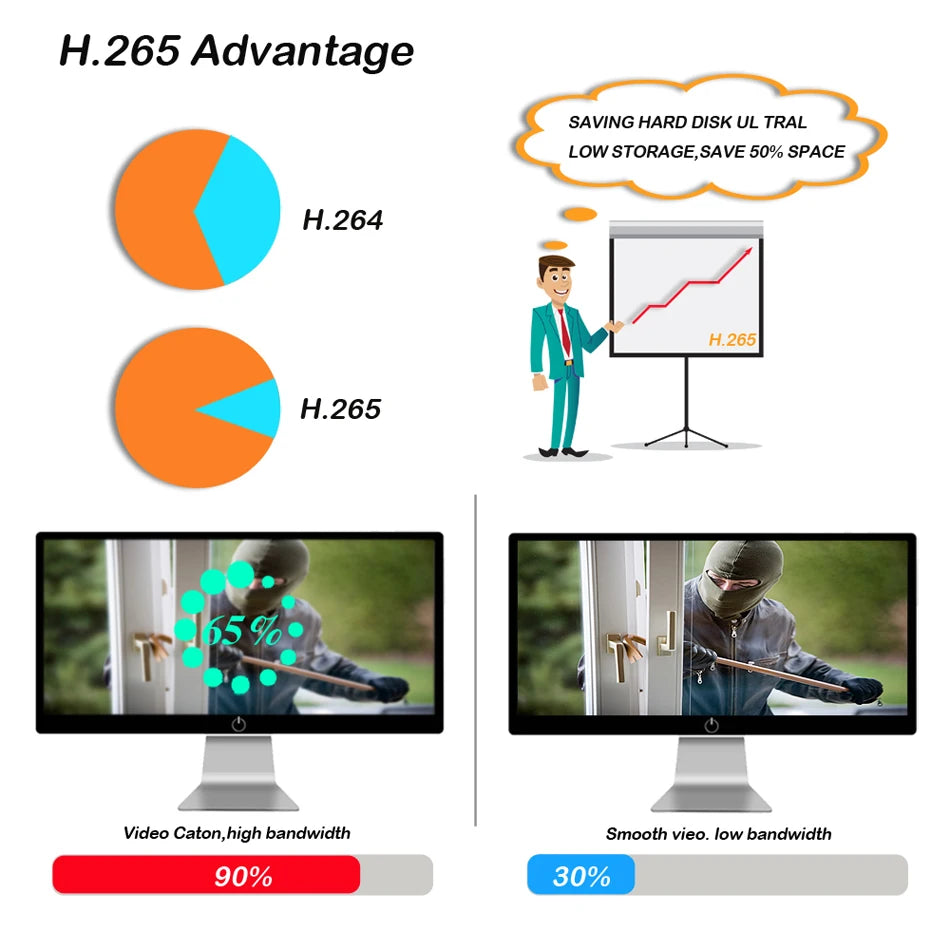 Yourogen Video Recorder Supports up to 10 x 8MP/4K IP Cameras 4/8 Channel