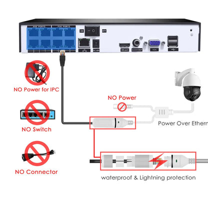 Yourogen AI Auto Tracking H.265 30X Zoom 5MP POE PTZ IP Camera Outdoor