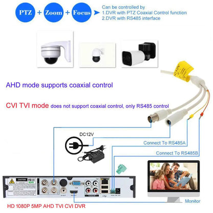 Yourogen 4inch 30X ZOOM AHD1080P 2.0 MP, IR Camera Night Outdoor