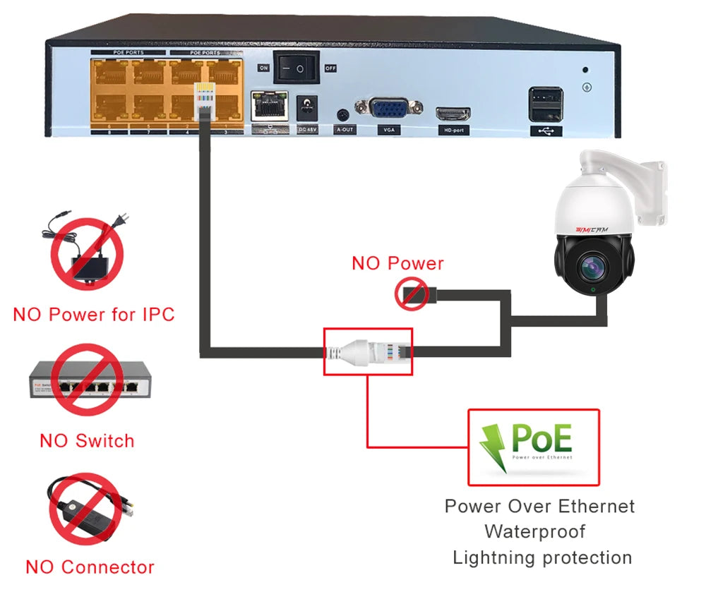 Yourogen 8MP 4K Mini PTZ IP Camera Video Surveillance Laser 30X Zoom