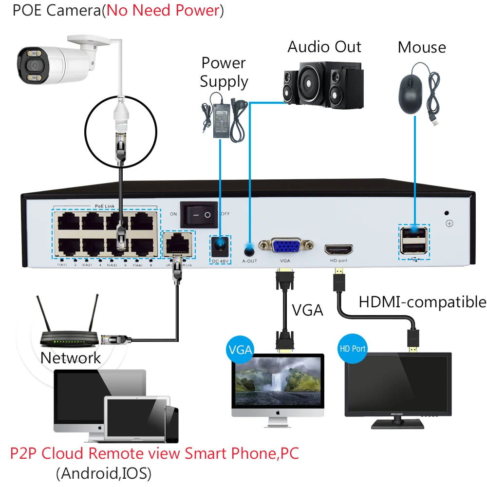 Yourogen H.265+ 4CH 8CH POE NVR For IP Security Surveillance Camera CCTV System 2MP 5MP 8MP 4K Audio Video Recorder Face Detect