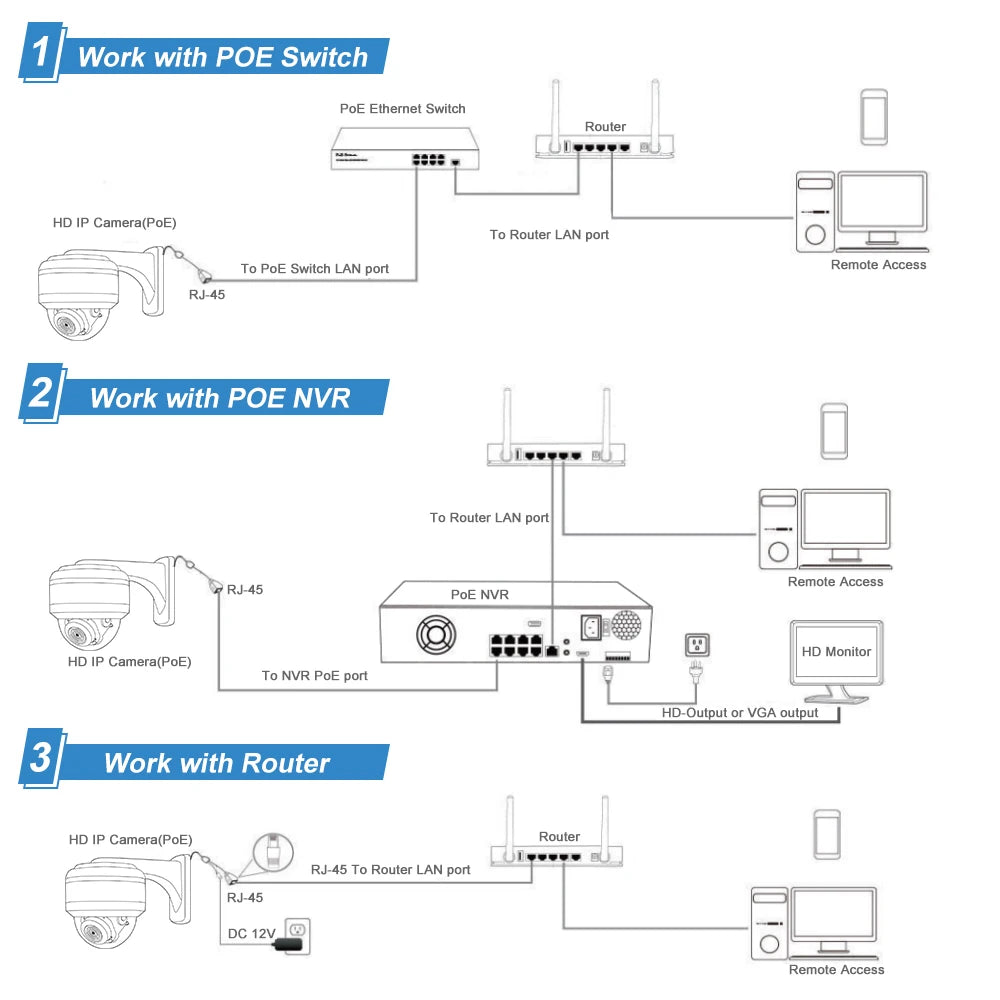 Yourogen 4K 8MP Outdoor PTZ POE IP Camera Security 20X Speed Dome, IR Night Vision