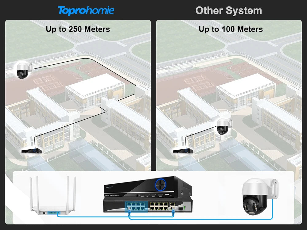 Yourogen Camera System 4K Camera 8MP, Face Detect Color Night 32CH