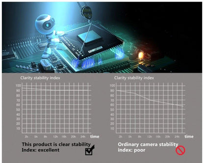 Yourogen Super Small 1/3cmos read 1200TVL Mini Indoor Camera IR-cut 12LED Infrared Night Vision 15m vidicon