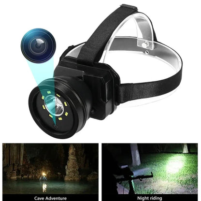 Yourogen head mounted Video Camera Recording