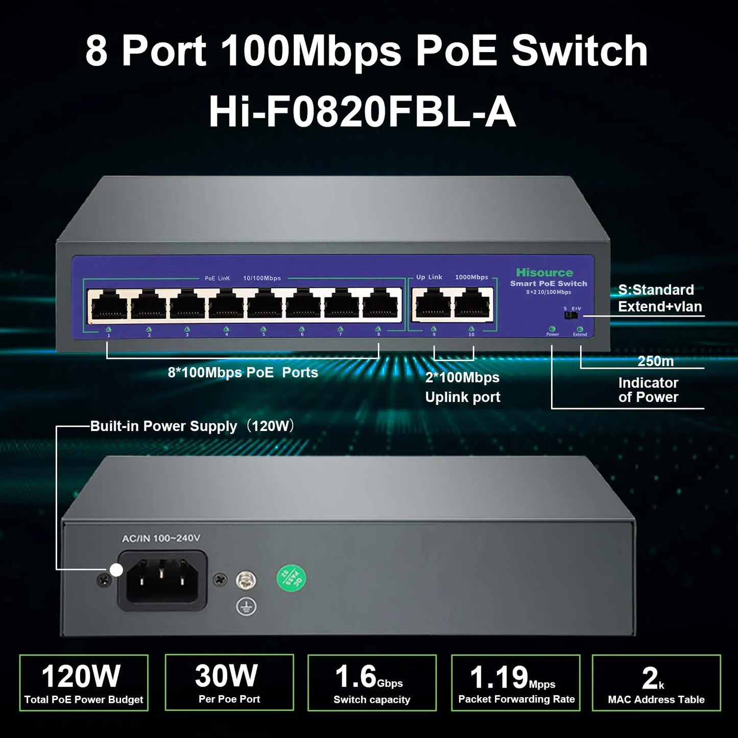 Yourogen Ethernet Fast Switch High Power 120W POE Switch IEEE 802.3af/at with VLAN for IP Camera 4 6 8 9 Port 10/100Mbps