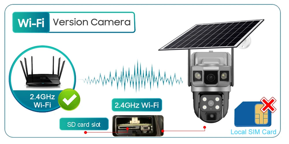 Yourogen 4G Solar Camera Outdoor IP, 6K,12MP, Wi-Fi, Human Detection, V380