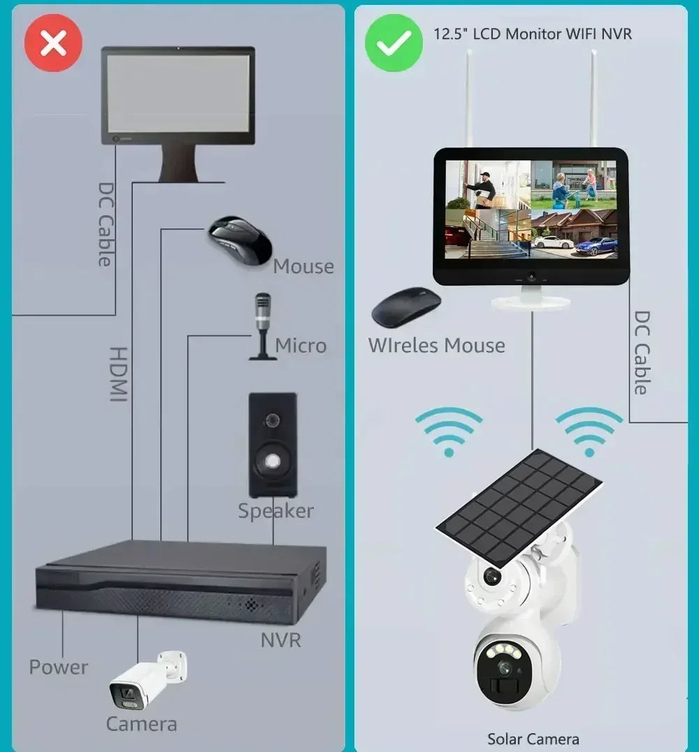 Yourogen 10CH, 4K, Solar, Wifi, PTZ Security Camera System, 12.5" LCD Monitor