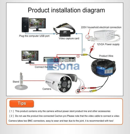 Yourogen Super Small 1/3cmos read 1200TVL Mini Indoor Camera IR-cut 12LED Infrared Night Vision 15m vidicon