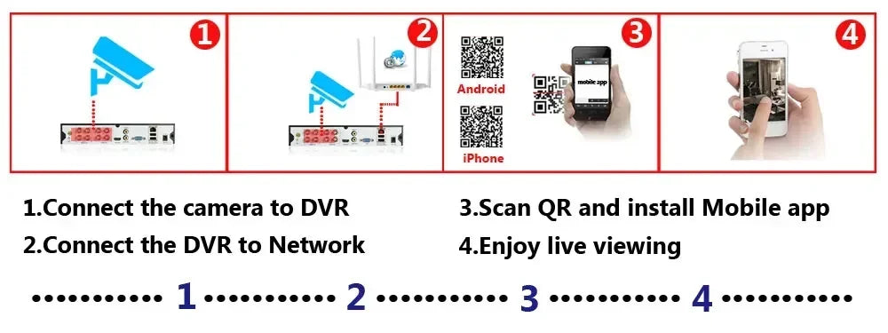 Yourogen CCTV AHD PTZ Security 5MP MINI Speed Dome PTZ Camera 10X Zoom IR Night Vison