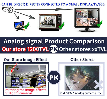 Yourogen Super Small 1/3cmos read 1200TVL Mini Indoor Camera IR-cut 12LED Infrared Night Vision 15m vidicon