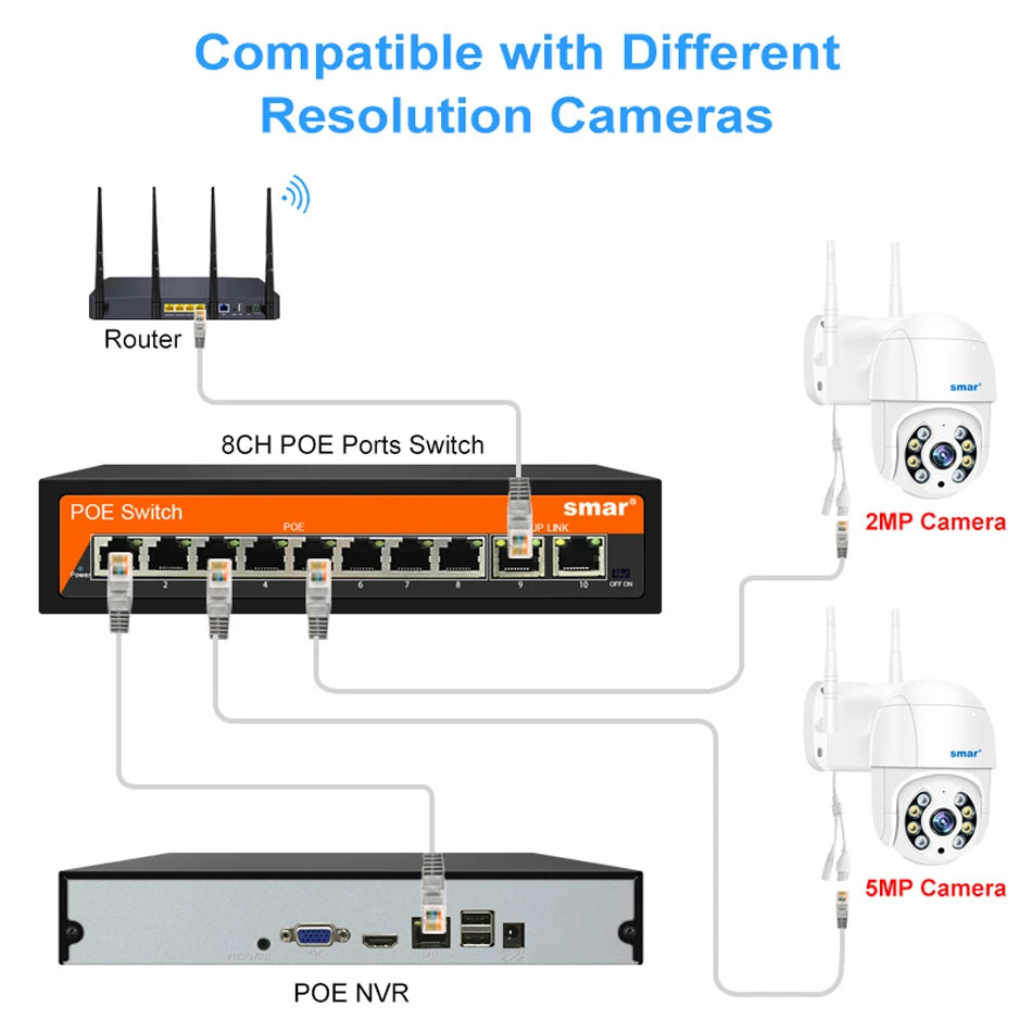 Yourogen  Switch Ethernet 10/100Mbps 48V 8/16 Ports POE IEEE 802.3 af/at for IP Camera System/Wireless