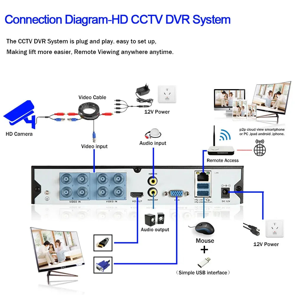 Yourogen 5MP AHD PTZ Security Camera 38X Zoom, IR 150M Speed Dome Camera