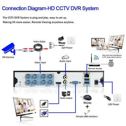 Yourogen 5MP AHD PTZ Security Camera 38X Zoom, IR 150M Speed Dome Camera