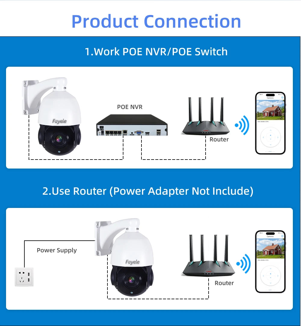 Yourogen 4MP PTZ Camera Human Auto Tracking 30X Zoom 2Way Audio Video