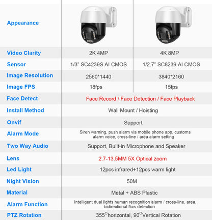 Yourogen Camera System 4K Camera 8MP, Face Detect Color Night 32CH