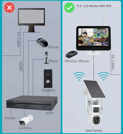 Yourogen 10CH, Wireless, NVR, 4k, 8mp, Dual Lens, Wifi, Solar, External Monitoring