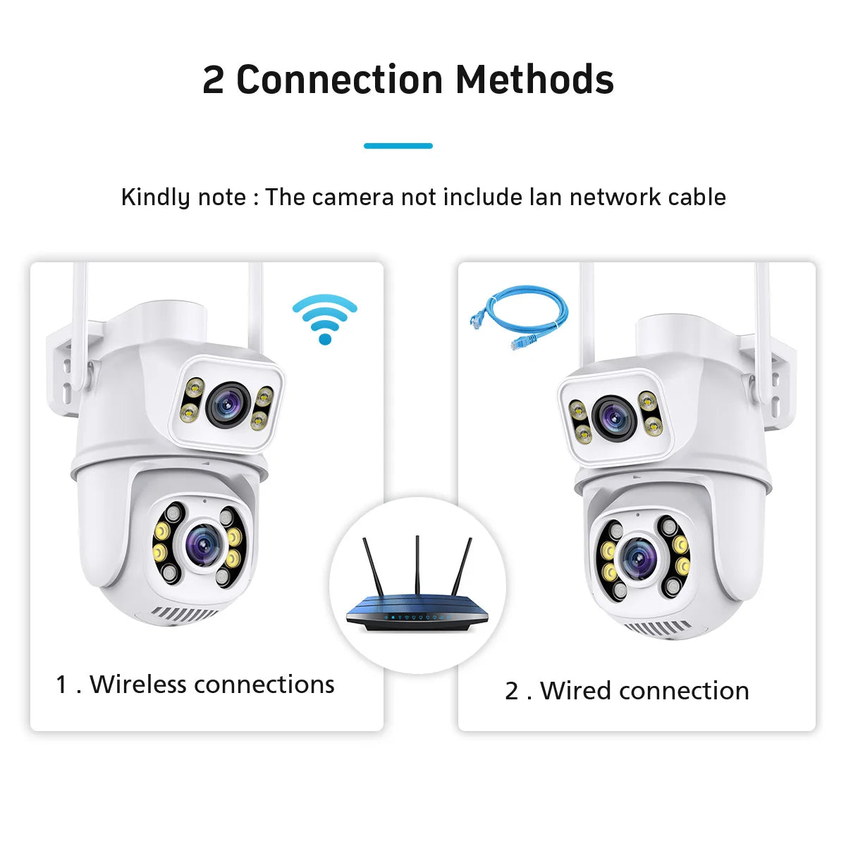 Yourogen Wi-Fi Camera 8MP PTZ Dual Screens