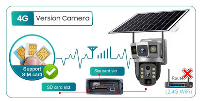 Yourogen 4G Solar Camera Wireless, Human Detect, 10X Optical Zoom, Waterproof