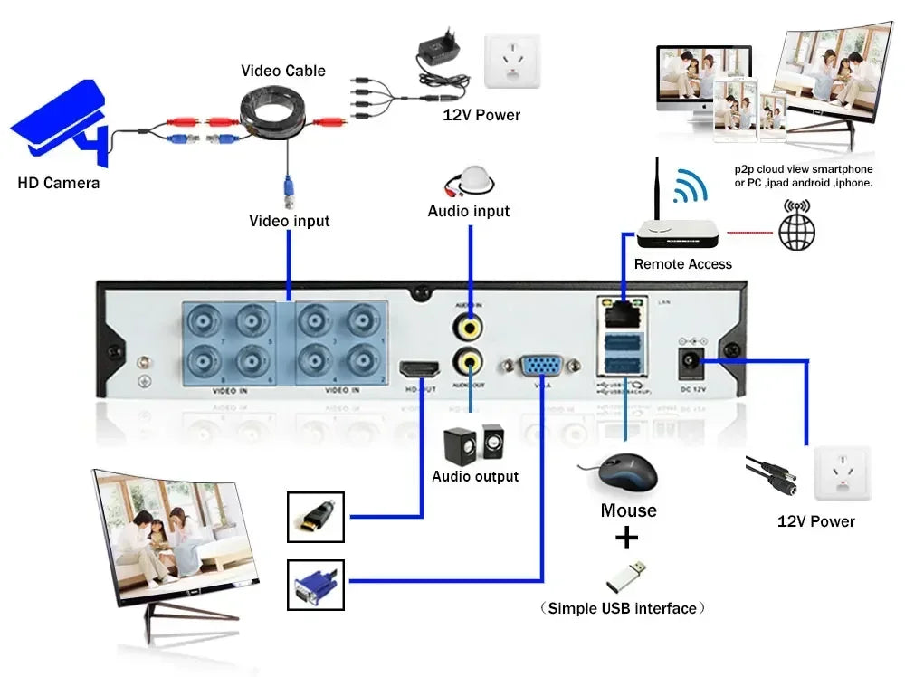 Yourogen CCTV AHD PTZ Security 5MP MINI Speed Dome PTZ Camera 10X Zoom IR Night Vison