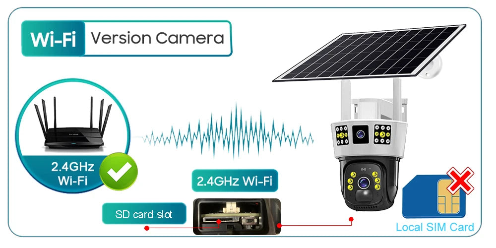 Yourogen 4G SIM Card Wifi 12MP Solar Camera, Night Vision, Human Detection