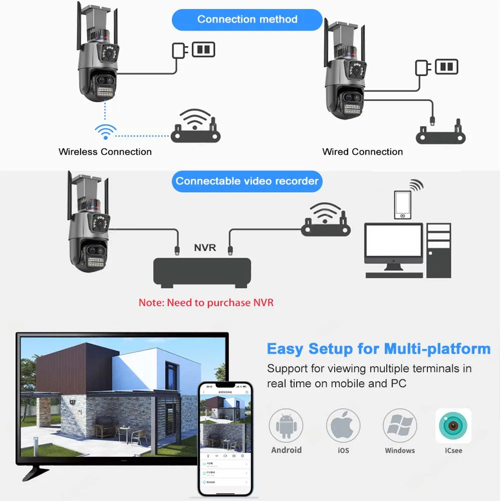 Yourogen 9MP Wi-Fi Camera Outdoor, 8X Zoom, 4K, Three Lens Dual Screen