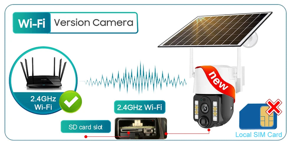 Yourogen 4G SIM Card Wifi 5MP HD Solar Camera Color Night Vision