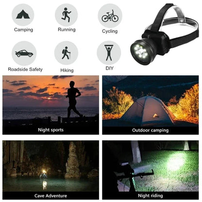 Yourogen head mounted Video Camera Recording