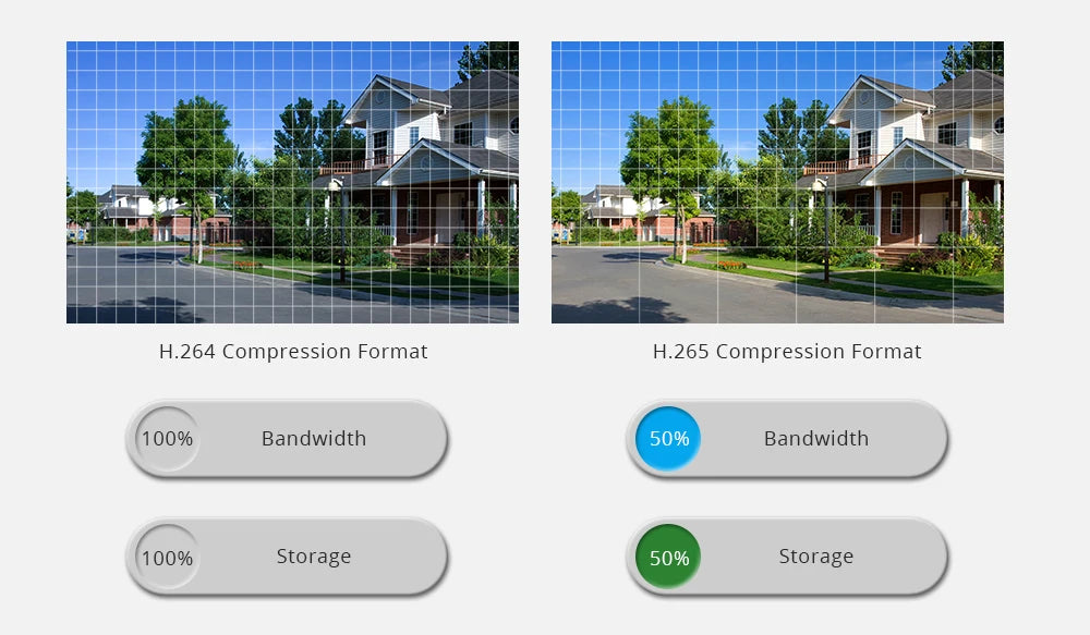 Yourogen Camera System 4K Camera 8MP, Face Detect Color Night 32CH