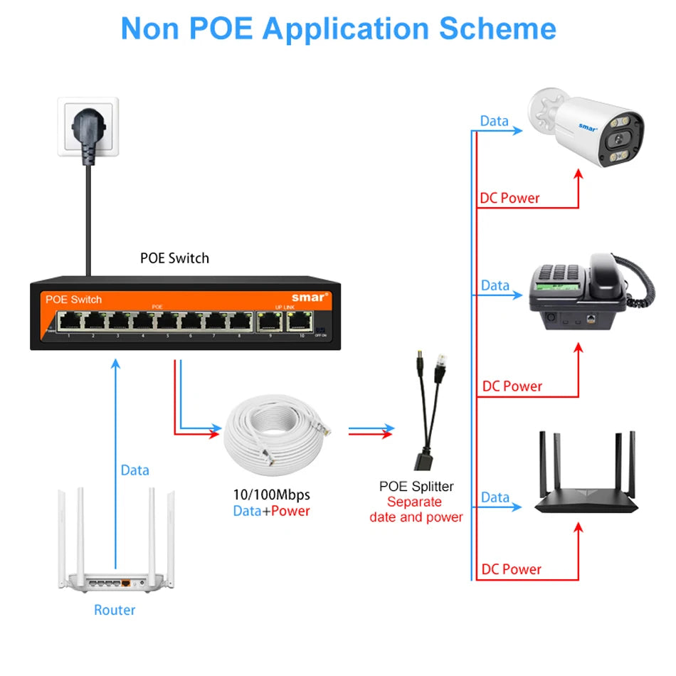 Yourogen  Switch Ethernet 10/100Mbps 48V 8/16 Ports POE IEEE 802.3 af/at for IP Camera System/Wireless