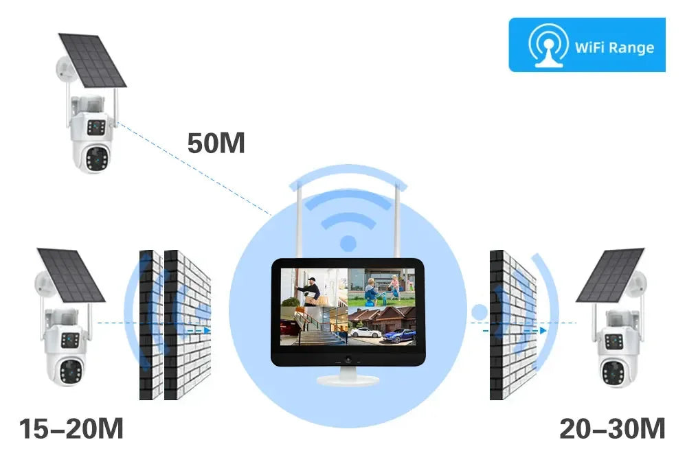 Yourogen 10CH Wireless NVR 4k 8mp Dual Lens Wifi Solar, External Monitoring