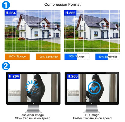 Yourogen 4K 8MP Solar Power Battery Charged Wifi PTZ IP Cameras Kit 8MP 10CH Wireless