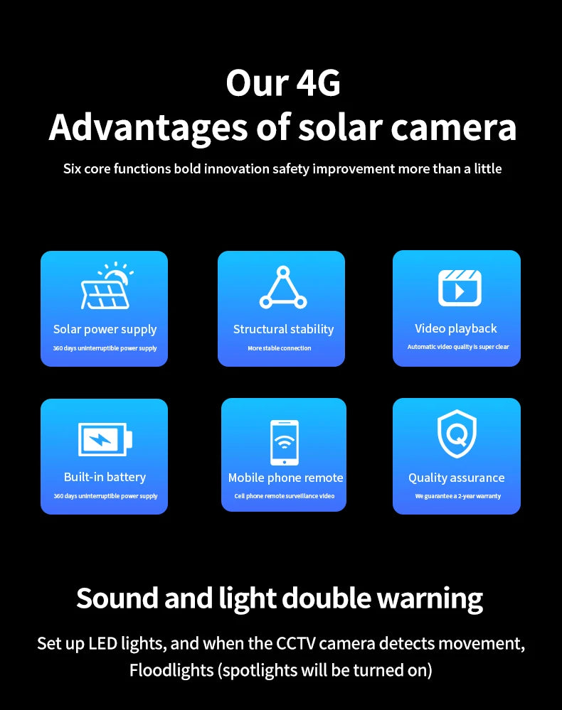 Yourogen Solar Wireless 4G Sim Camera Outdoor PIR Human Detect