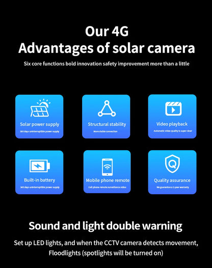 Yourogen Solar Wireless 4G Sim Camera Outdoor PIR Human Detect