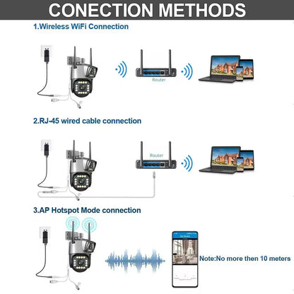 Yourogen V380 PRO, 4K, 8MP, PZT, IP security camera, WIFI